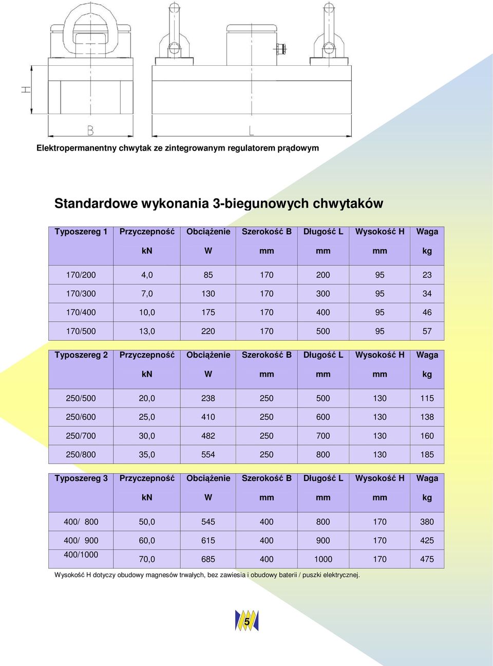 130 138 250/700 30,0 482 250 700 130 160 250/800 35,0 554 250 800 130 185 ysokość H 400/ 800 50,0 545 400 800 170 380 400/ 900 60,0 615 400