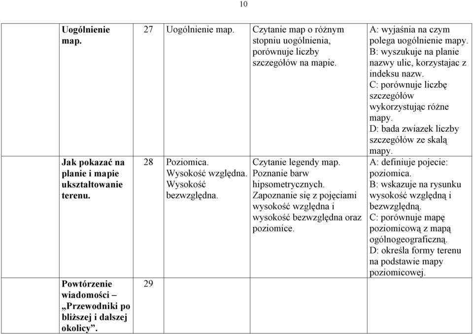 Zapoznanie się z pojęciami wysokość względna i wysokość bezwzględna oraz poziomice. A: wyjaśnia na czym polega uogólnienie mapy. B: wyszukuje na planie nazwy ulic, korzystajac z indeksu nazw.