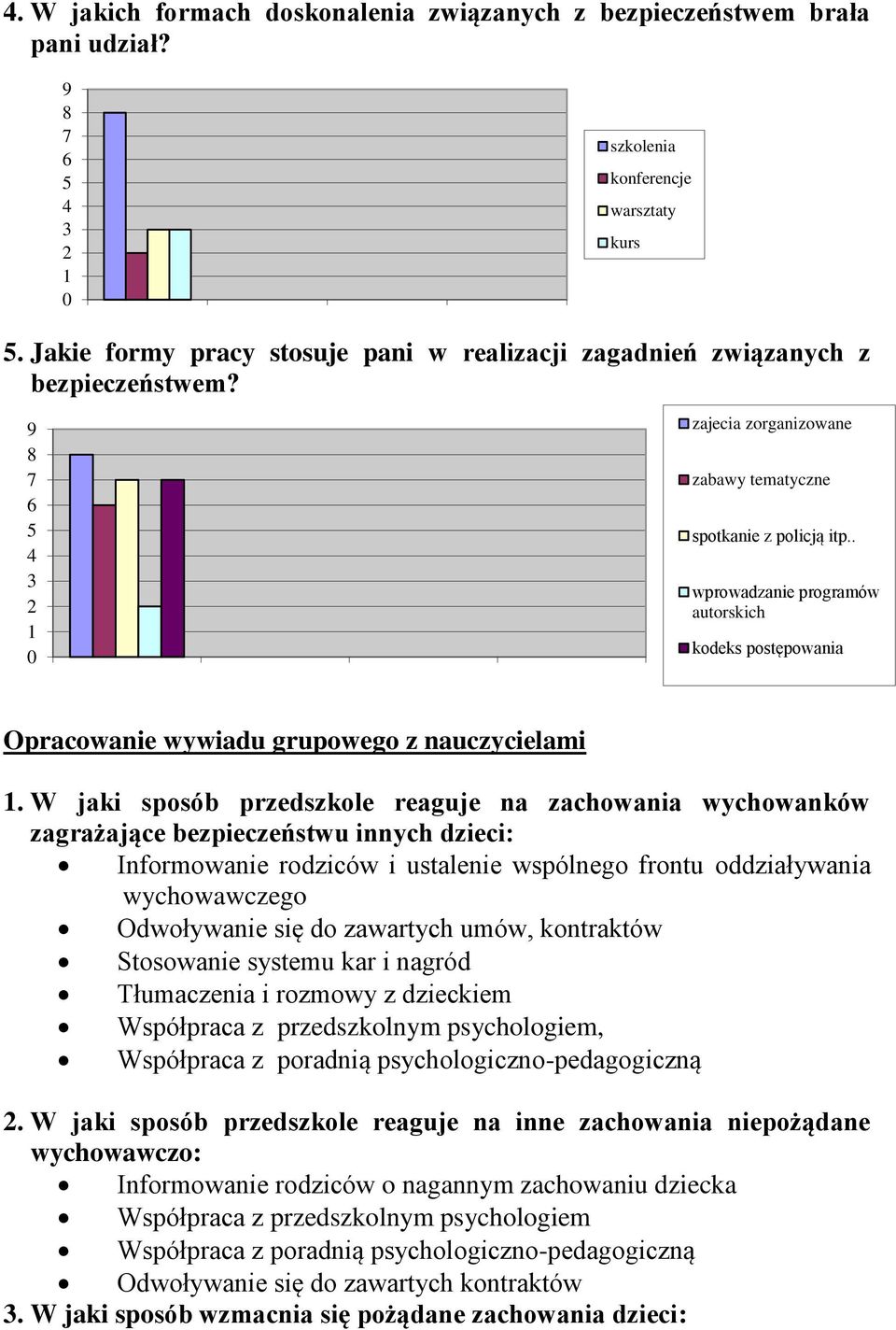 . 4 3 wprowadzanie programów 2 autorskich 1 kodeks postępowania 0 Opracowanie wywiadu grupowego z nauczycielami 1.