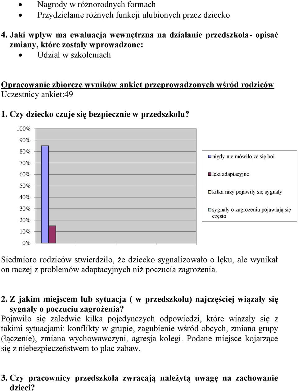 Uczestnicy ankiet:49 1. Czy dziecko czuje się bezpiecznie w przedszkolu?