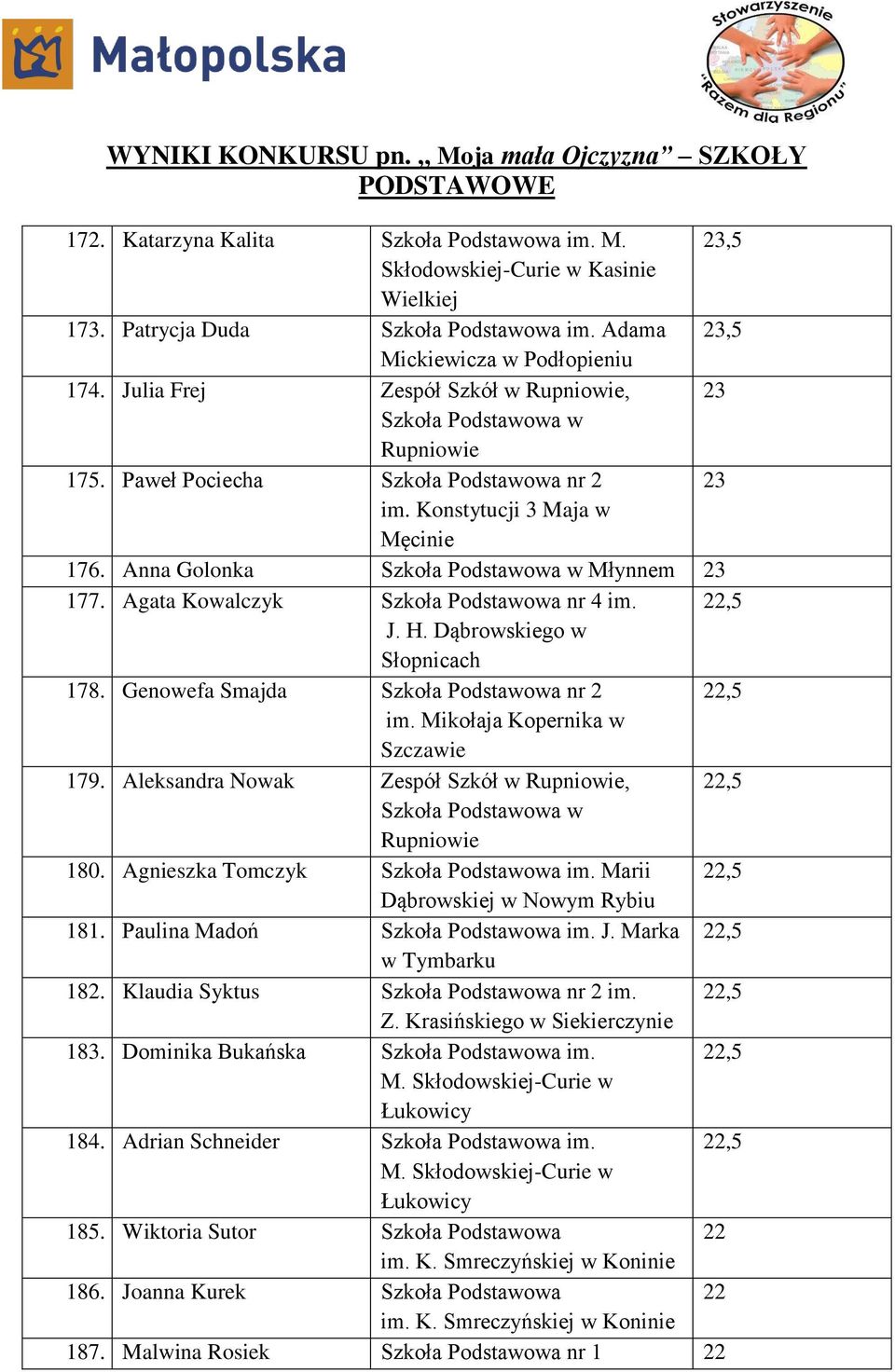 Aleksandra Nowak Zespół Szkół w, 22,5 180. Agnieszka Tomczyk Szkoła Podstawowa im. Marii 22,5 181. Paulina Madoń Szkoła Podstawowa im. J. Marka 22,5 182. Klaudia Syktus Szkoła Podstawowa nr 2 im.