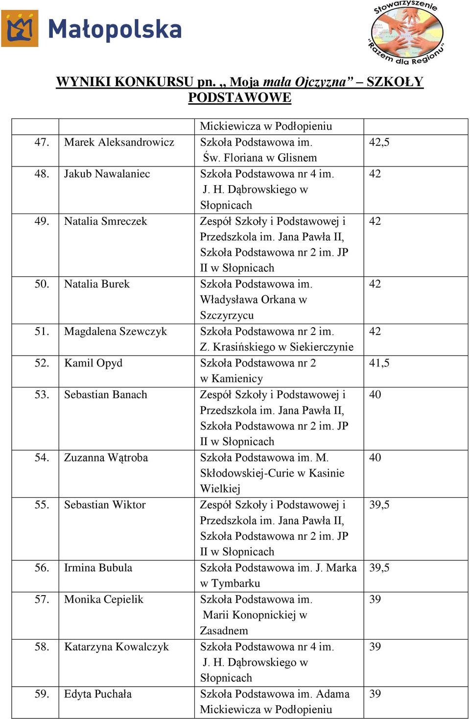 Sebastian Banach Zespół Szkoły i Podstawowej i Przedszkola im. Jana Pawła II, Szkoła Podstawowa nr 2 im. JP II w 54. Zuzanna Wątroba Szkoła Podstawowa im. M. 55.