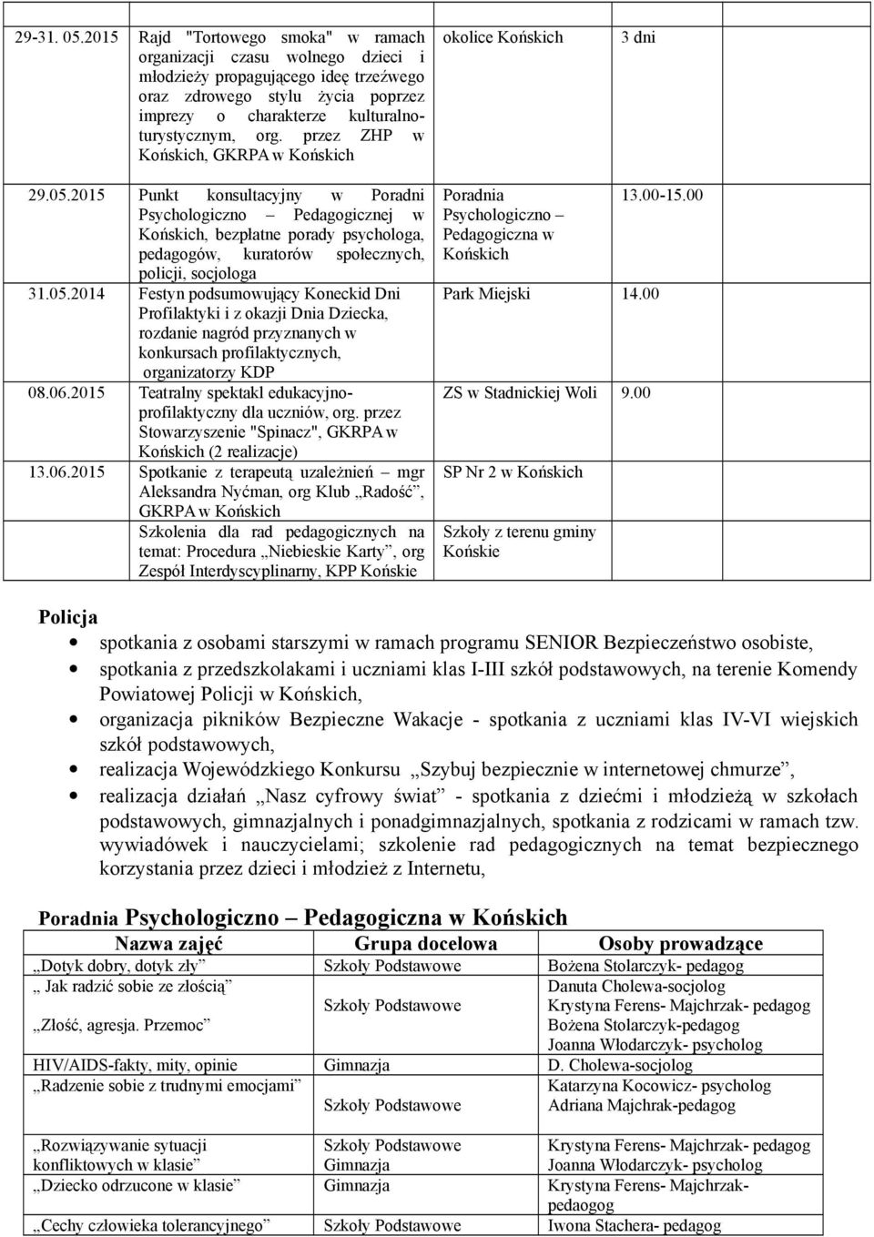 przez ZHP w, GKRPA w okolice 3 dni 29.05.2015 Punkt konsultacyjny w Poradni Psychologiczno Pedagogicznej w, bezpłatne porady psychologa, pedagogów, kuratorów społecznych, policji, socjologa 31.05.2014 Festyn podsumowujący Koneckid Dni Profilaktyki i z okazji Dnia Dziecka, rozdanie nagród przyznanych w konkursach profilaktycznych, organizatorzy KDP 08.