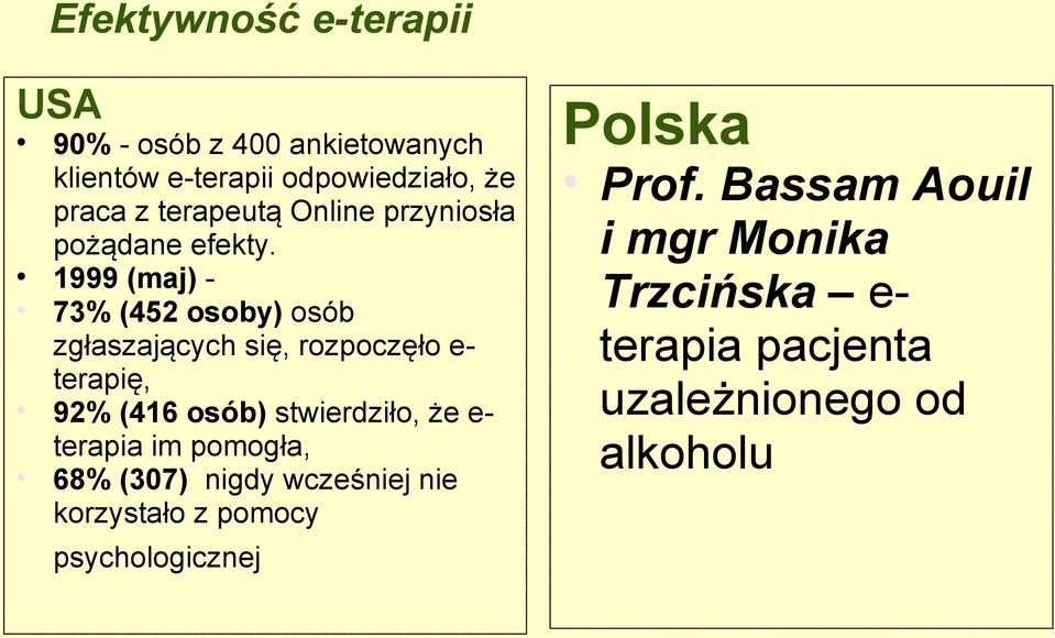 1999 (maj) - 73% (452 osoby) osób zgłaszających się, rozpoczęło e- terapię, 92% (416 osób) stwierdziło, że