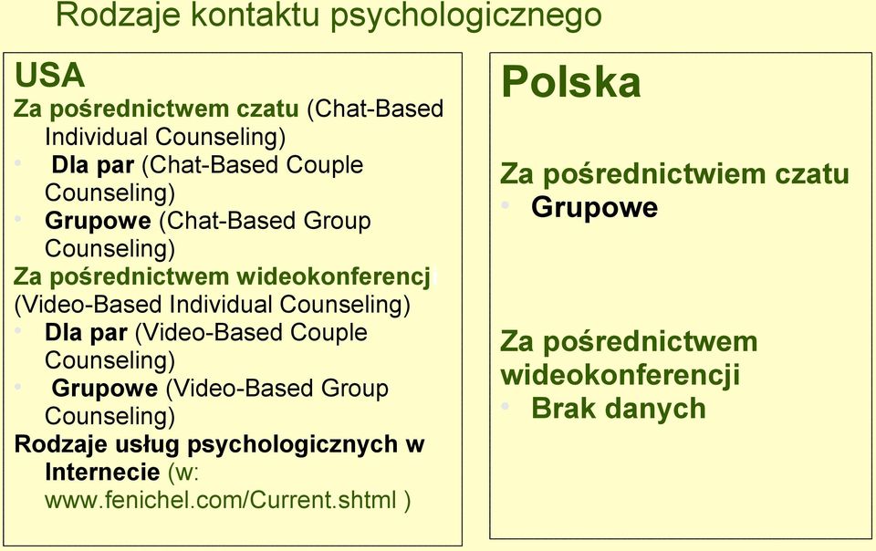 Counseling) Dla par (Video-Based Couple Counseling) Grupowe (Video-Based Group Counseling) Rodzaje usług