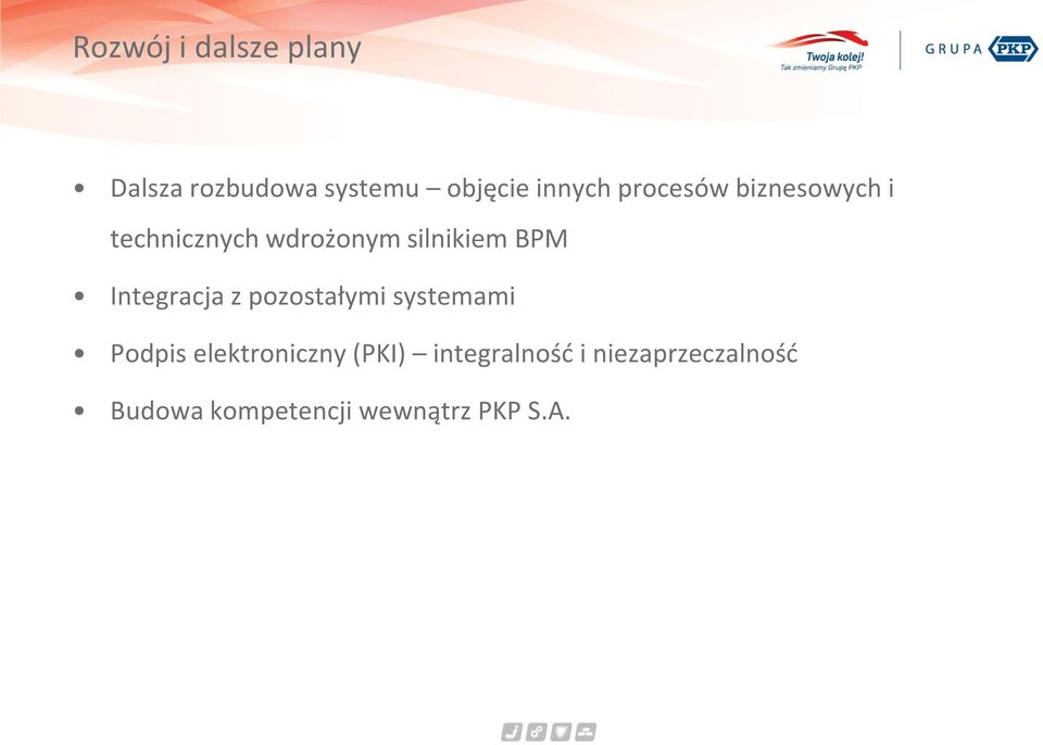 Integracja z pozostałymi systemami Podpis elektroniczny (PKI)