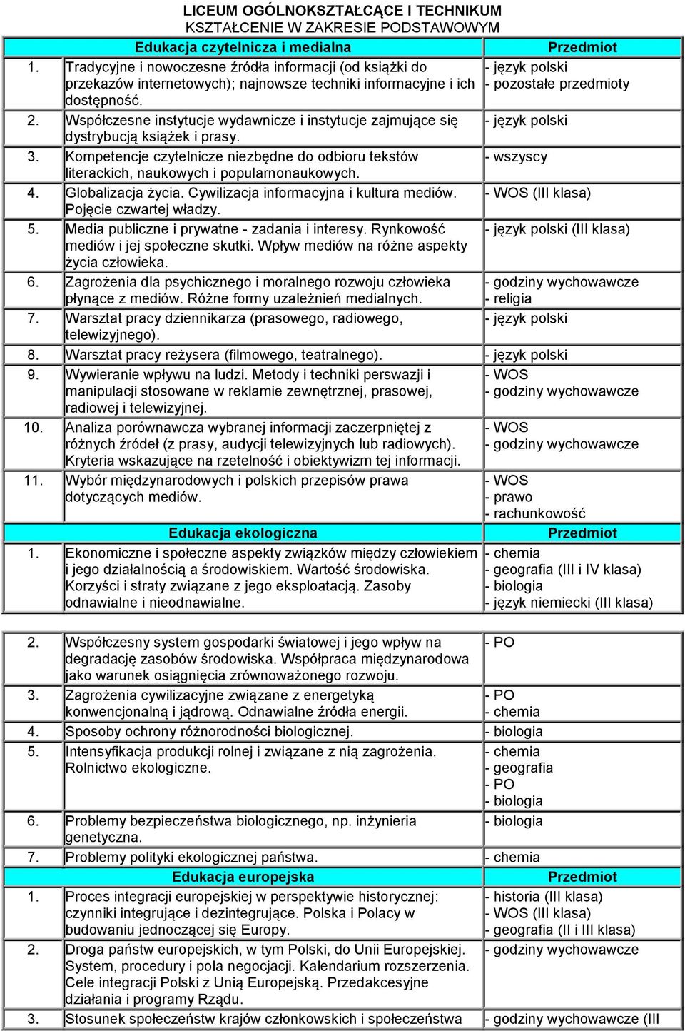 Współczesne instytucje wydawnicze i instytucje zajmujące się dystrybucją książek i prasy. 3. Kompetencje czytelnicze niezbędne do odbioru tekstów literackich, naukowych i popularnonaukowych. 4.