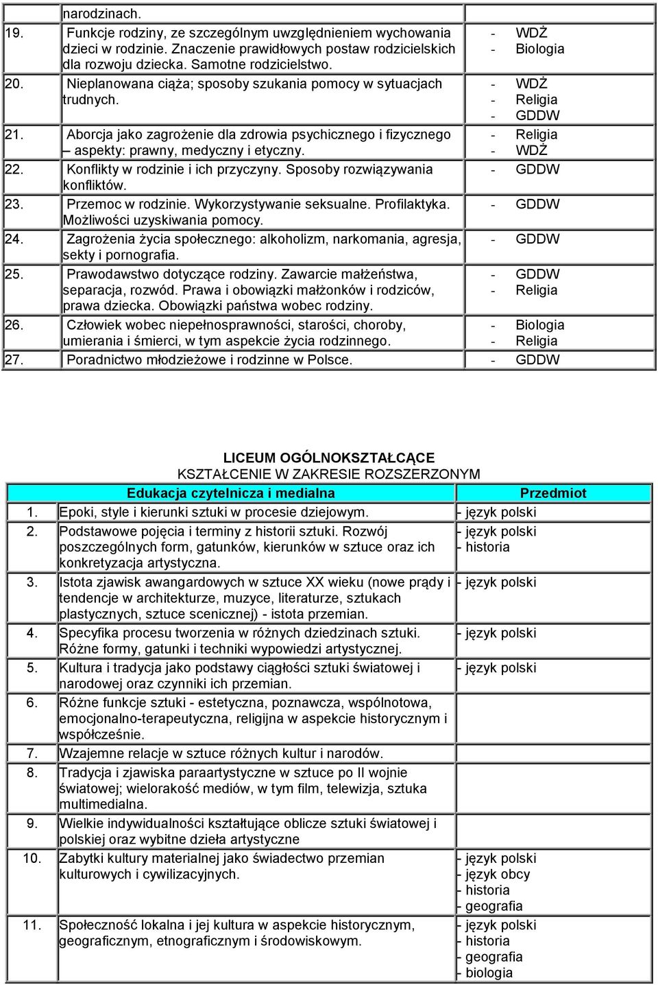 Konflikty w rodzinie i ich przyczyny. Sposoby rozwiązywania konfliktów. 23. Przemoc w rodzinie. Wykorzystywanie seksualne. Profilaktyka. Możliwości uzyskiwania pomocy. 24.