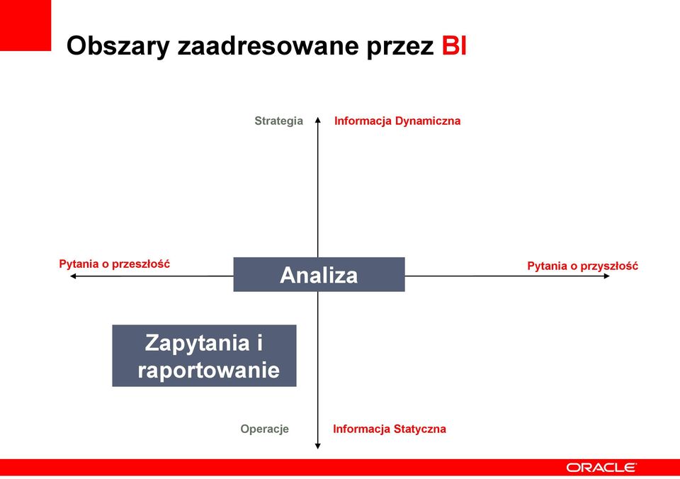 przeszłość Analiza Pytania o przyszłość