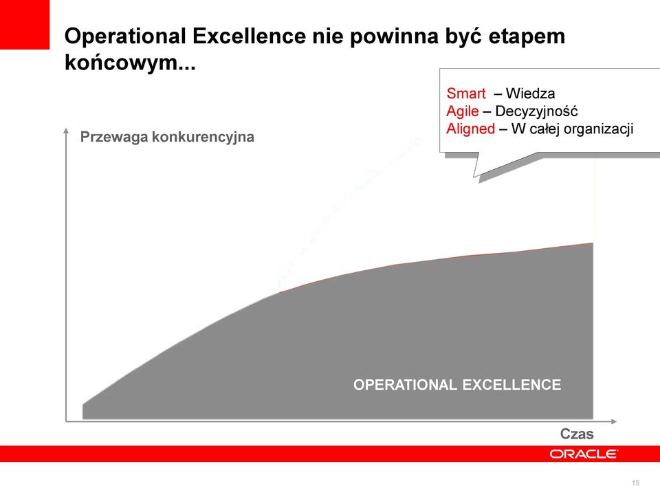 .. Przewaga konkurencyjna Smart Wiedza Agile