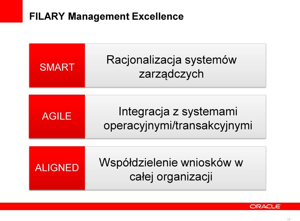 Integracja z systemami