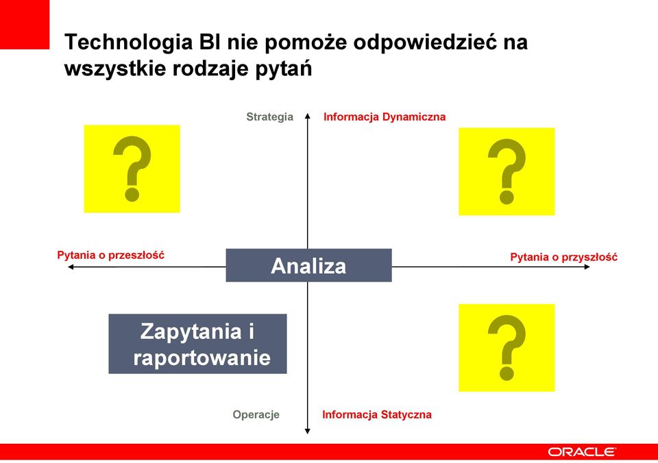 Dynamiczna Pytania o przeszłość Analiza Pytania o