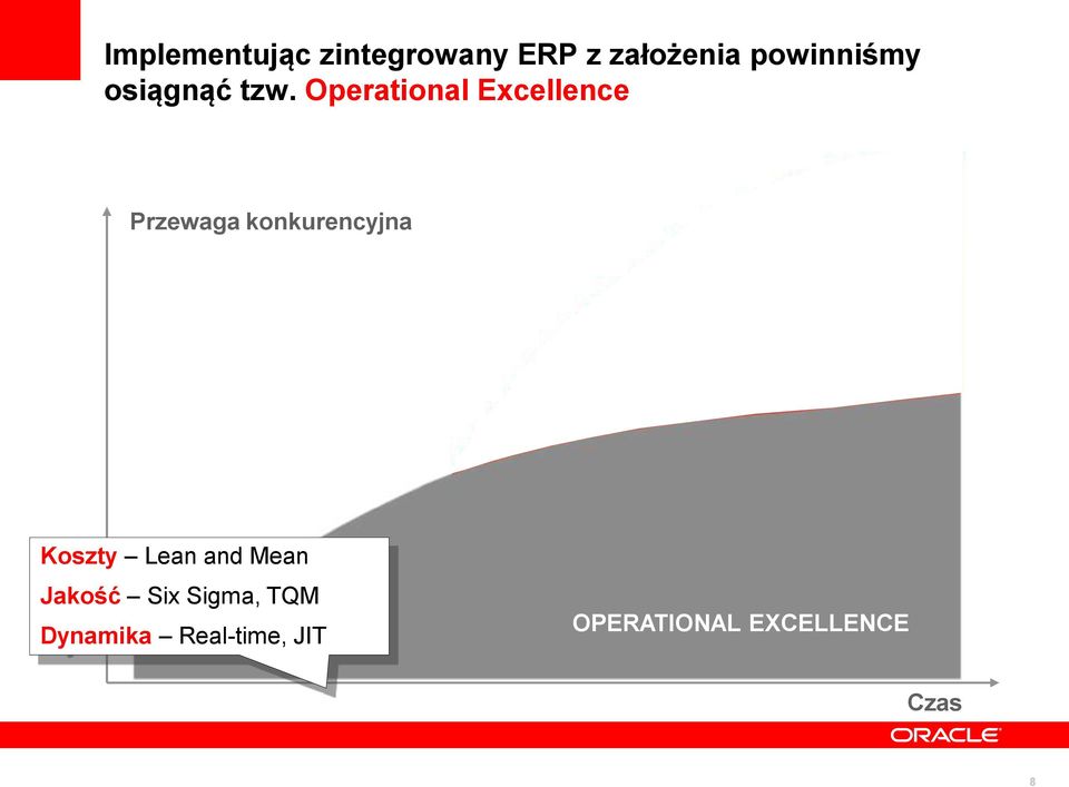 Operational Excellence Przewaga konkurencyjna Koszty