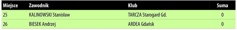 TARCZA Starogard Gd.
