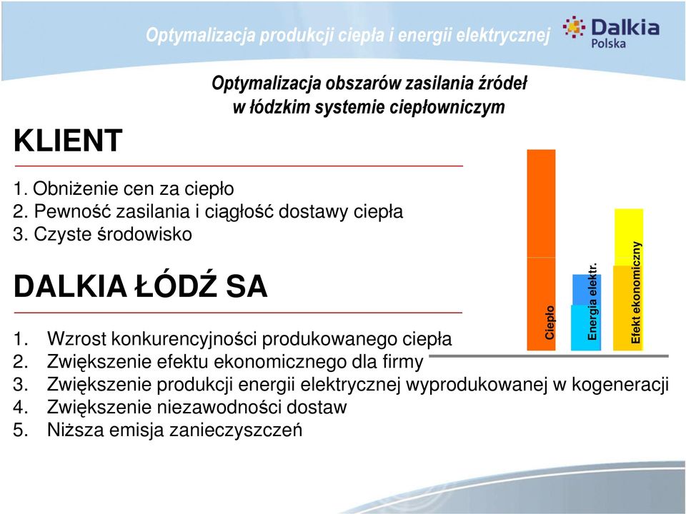 Wzrost konkurencyjności produkowanego ciepła 2. Zwiększenie efektu ekonomicznego dla firmy 3.