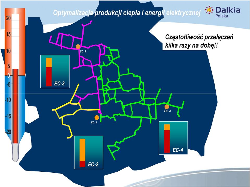 EC-3-10 EC 3 Częstotliwość przełączeń