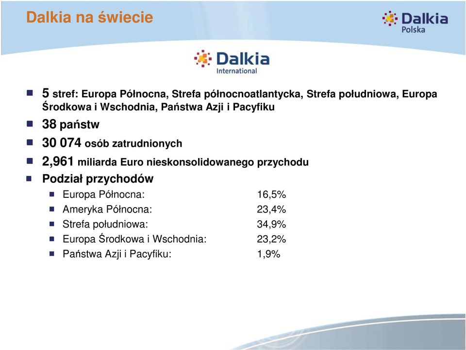 miliarda Euro nieskonsolidowanego przychodu Podział przychodów Europa Północna: 16,5% Ameryka