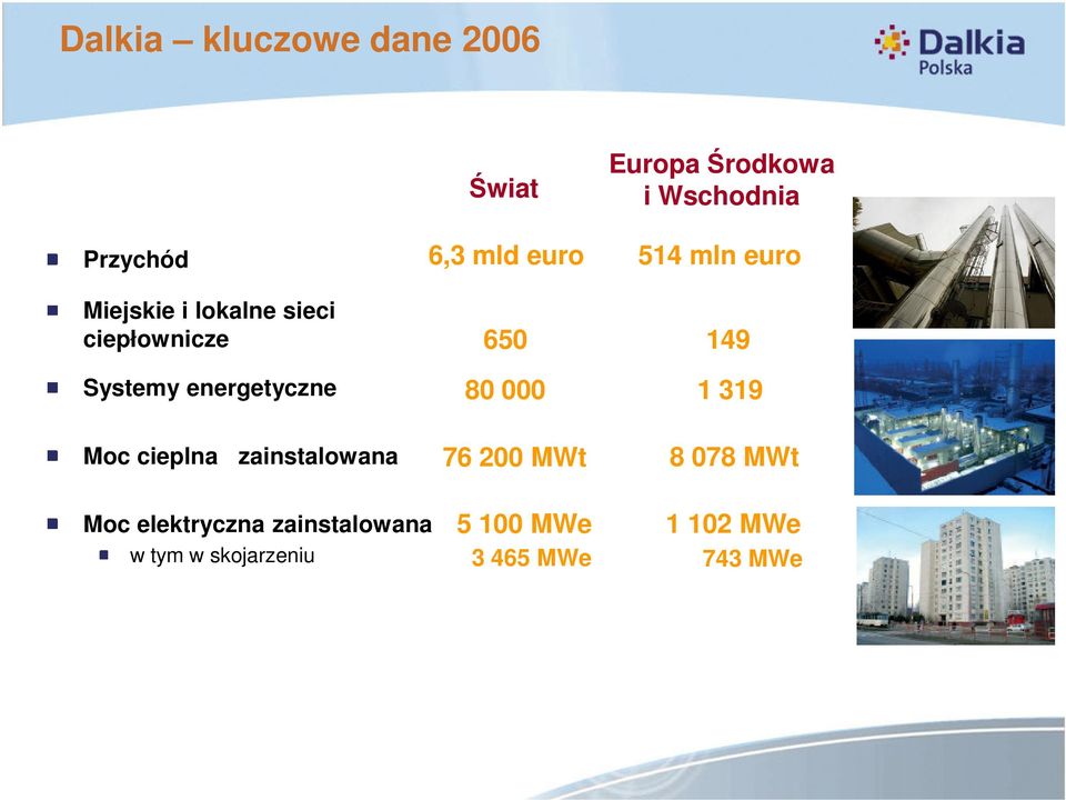 energetyczne Moc cieplna zainstalowana Moc elektryczna zainstalowana w tym w