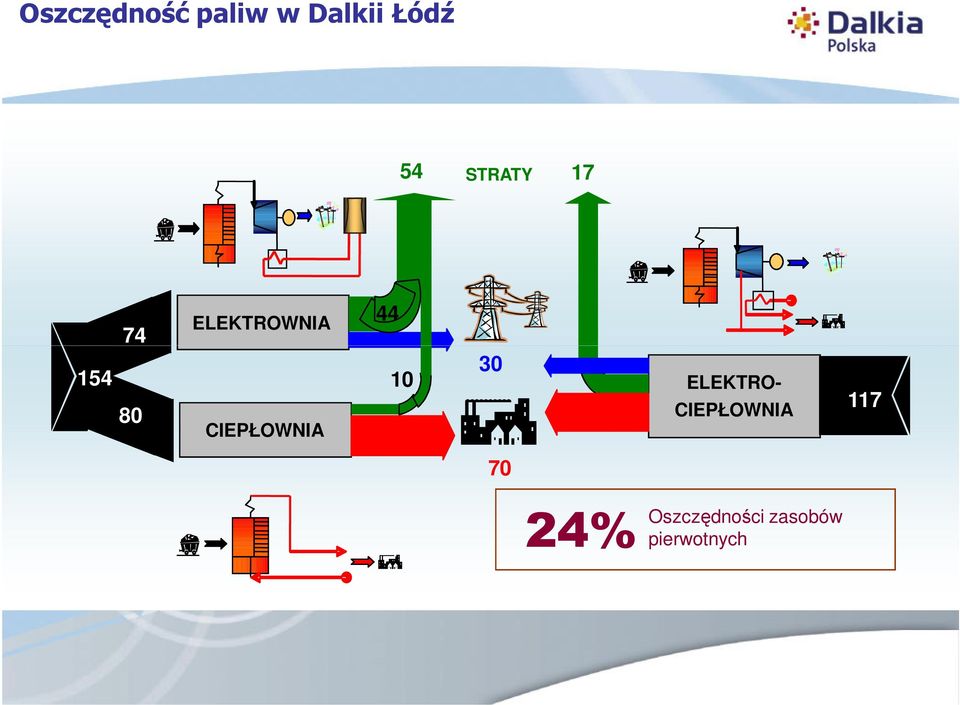 CIEPŁOWNIA 10 30 ELEKTRO- CIEPŁOWNIA