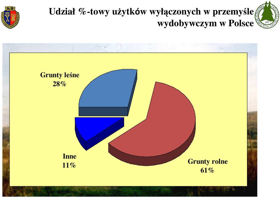 wydobywczym w Polsce Grunty