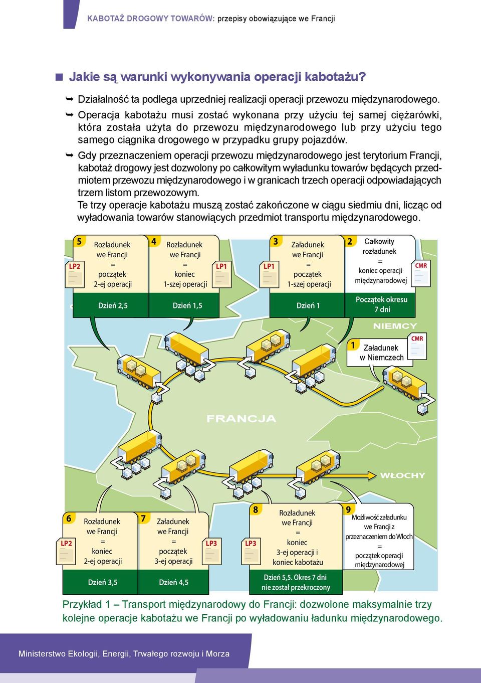Gdy przeznaczeniem operacji przewozu międzynarodowego jest terytorium Francji, kabotaż drogowy jest dozwolony po całkowitym wyładunku towarów będących przedmiotem przewozu międzynarodowego i w