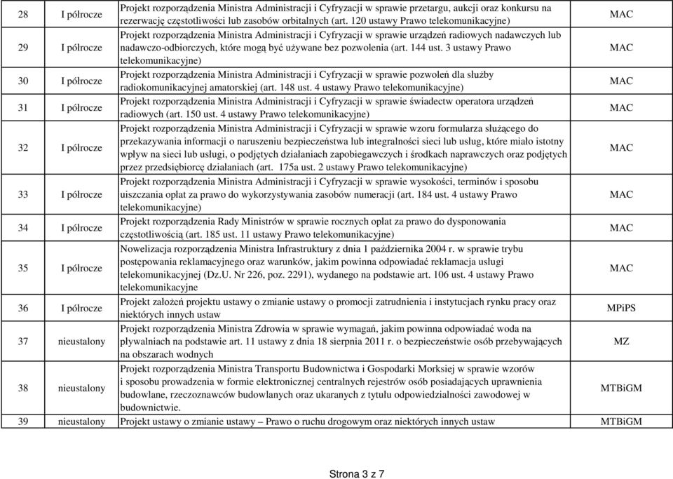 pozwolenia (art. 144 ust. 3 ustawy Prawo telekomunikacyjne) 30 I pó rocze Projekt rozporz dzenia Ministra Administracji i Cyfryzacji w sprawie pozwole dla s by radiokomunikacyjnej amatorskiej (art.