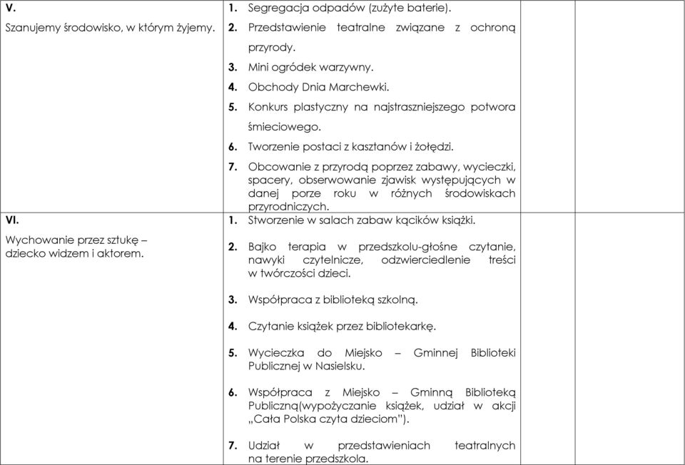 Obcowanie z przyrodą poprzez zabawy, wycieczki, spacery, obserwowanie zjawisk występujących w danej porze roku w różnych środowiskach przyrodniczych. 1. Stworzenie w salach zabaw kącików książki. 2.