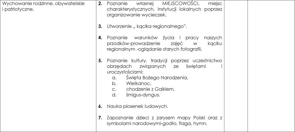 Poznanie warunków życia i pracy naszych przodków-prowadzenie zajęć w kąciku regionalnym -oglądanie starych fotografii. 5.