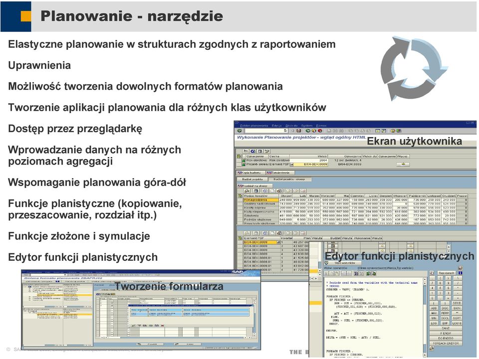 na różnych poziomach agregacji Ekran użytkownika Wspomaganie planowania góra-dół Funkcje planistyczne (kopiowanie,