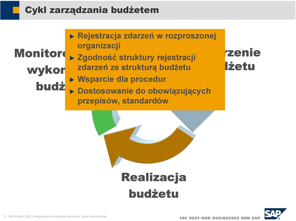 struktury rejestracji zdarzeń ze strukturą Wsparcie dla