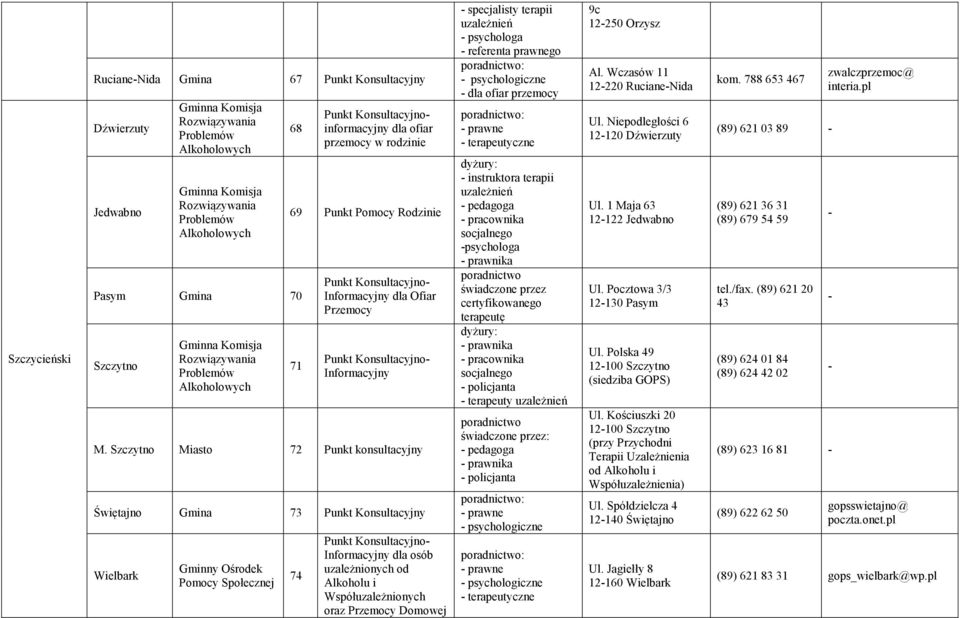 referenta prawnego - dla ofiar - terapeutyczne dyżury: - instruktora terapii - pedagoga - pracownika socjalnego -psychologa - prawnika świadczone przez certyfikowanego terapeutę dyżury: - prawnika -