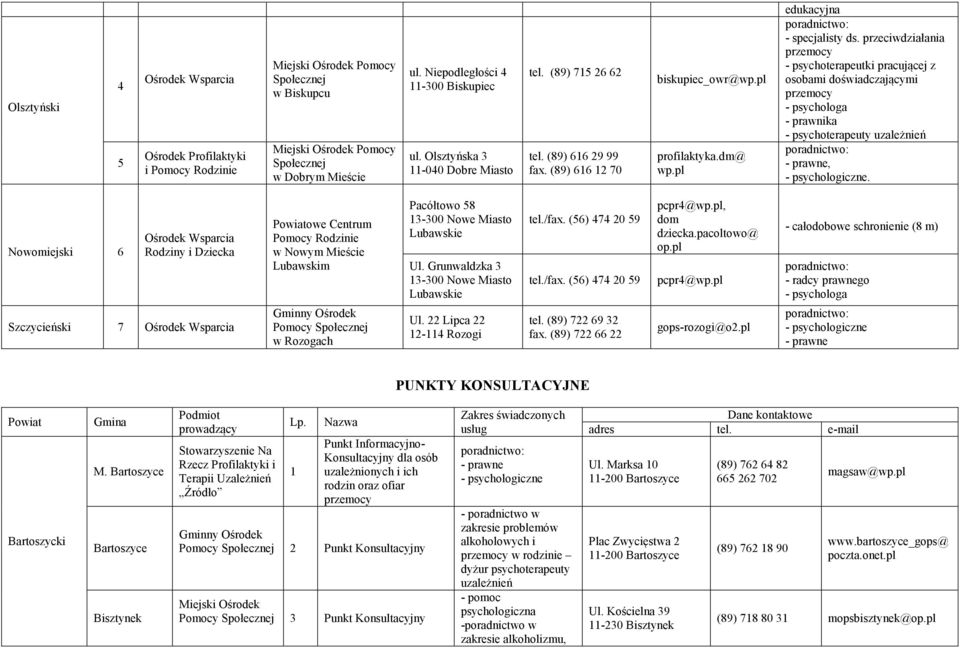 przeciwdziałania - psychoterapeutki pracującej z osobami doświadczającymi - prawnika - psychoterapeuty,.