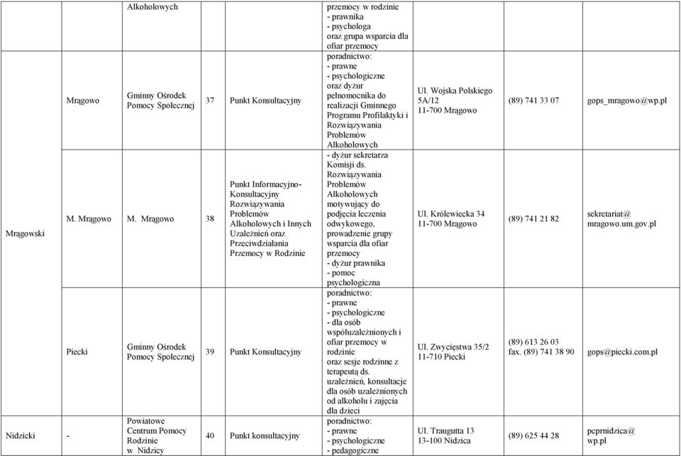 Mrągowo 38 Piecki Powiatowe Centrum Pomocy Rodzinie w Nidzicy 37 Punkt i Innych Uzależnień oraz Przeciwdziałania Przemocy w Rodzinie 39 Punkt 40 Punkt konsultacyjny w rodzinie - prawnika oraz grupa