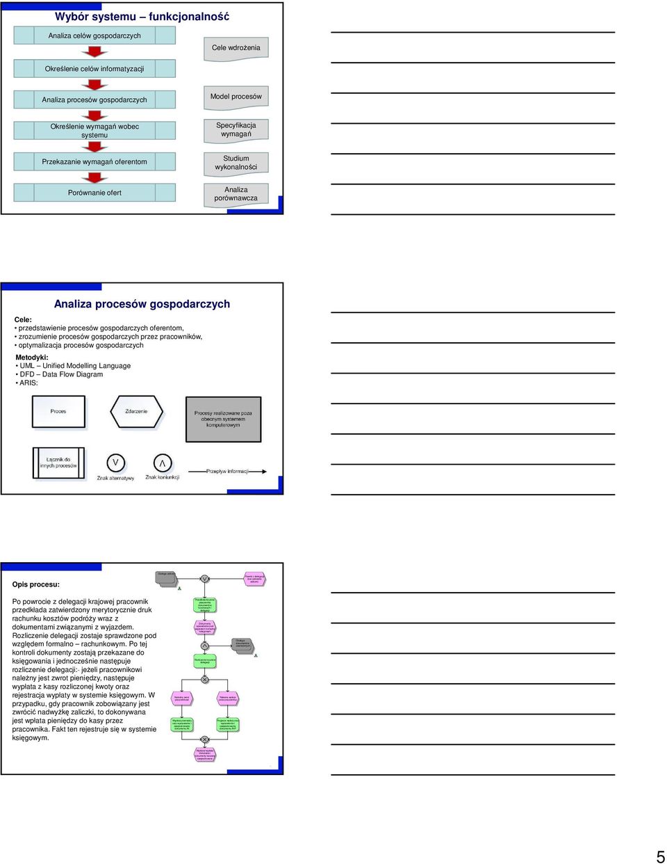 procesów gospodarczych przez pracowników, optymalizacja procesów gospodarczych Metodyki: UML Unified Modelling Language DFD Data Flow Diagram ARIS: Opis procesu: Obsługa zaliczek Powrót z delegacji