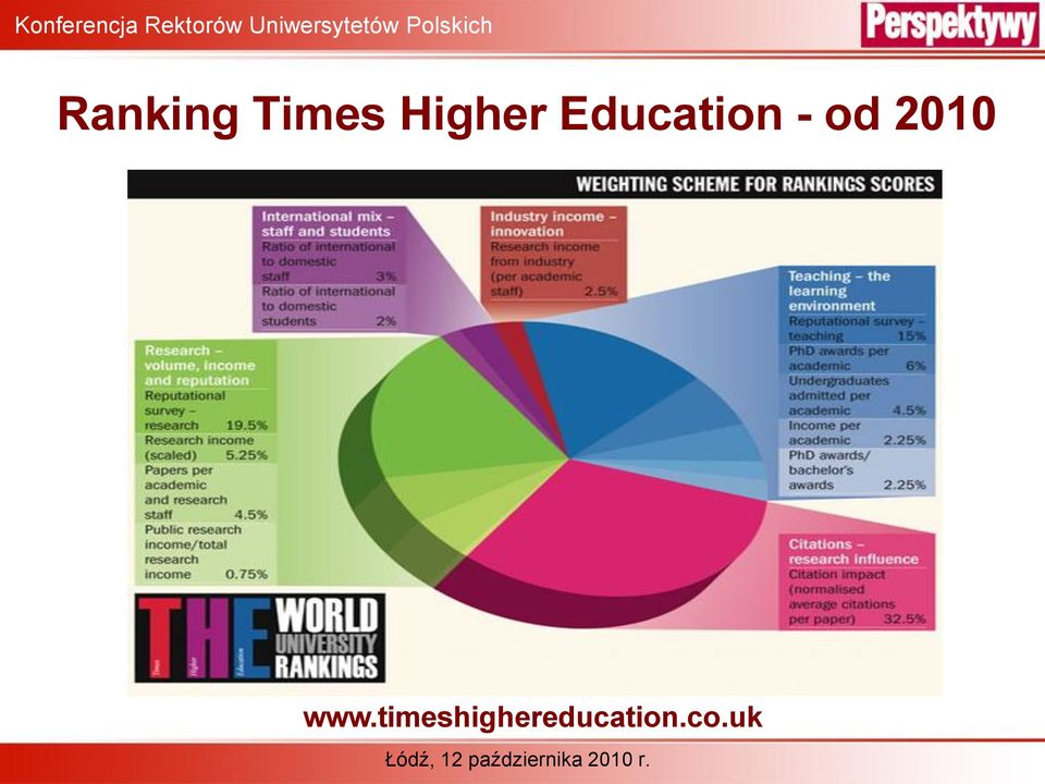 Education - od 2010 www.