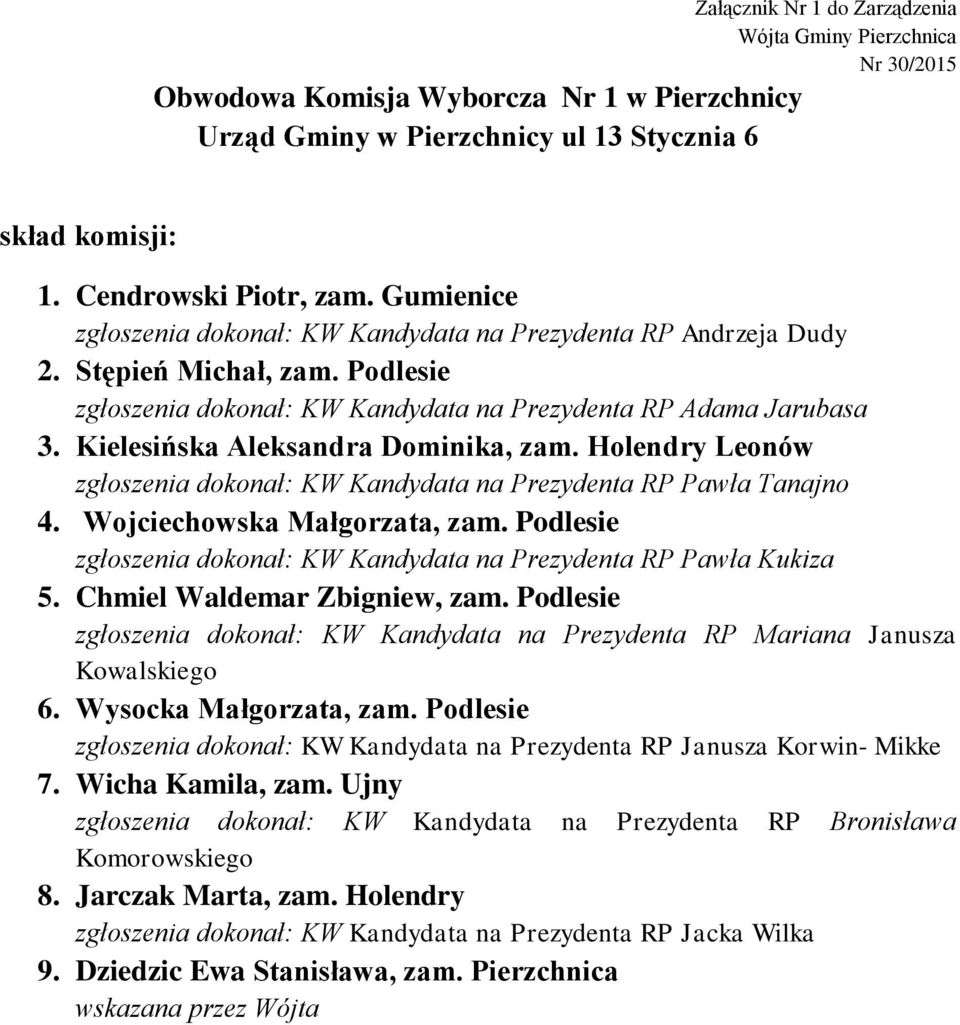 Chmiel Waldemar Zbigniew, zam. Podlesie zgłoszenia dokonał: KW Kandydata na Prezydenta RP Mariana Janusza Kowalskiego 6. Wysocka Małgorzata, zam.