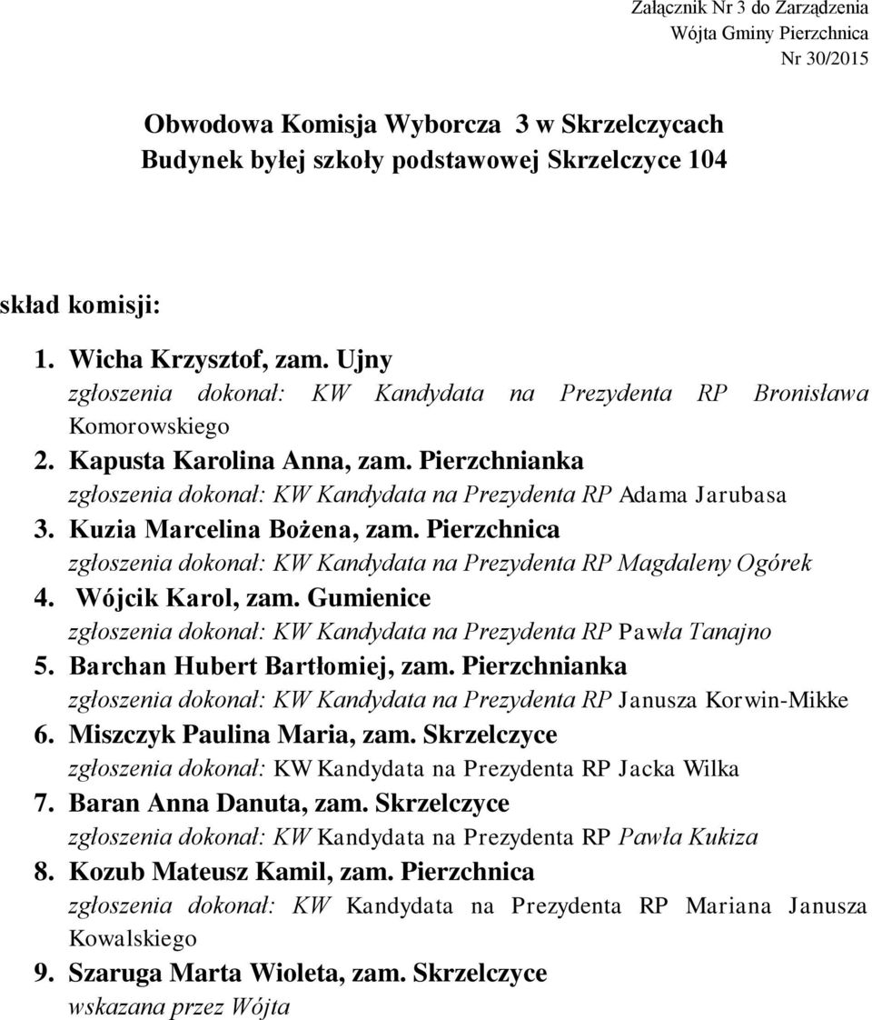 Gumienice 5. Barchan Hubert Bartłomiej, zam. Pierzchnianka zgłoszenia dokonał: KW Kandydata na Prezydenta RP Janusza Korwin-Mikke 6. Miszczyk Paulina Maria, zam. Skrzelczyce 7.