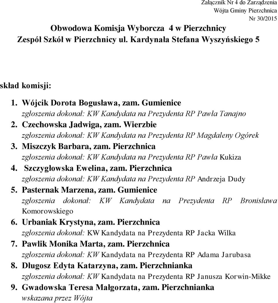 Miszczyk Barbara, zam. Pierzchnica 4. Szczygłowska Ewelina, zam. Pierzchnica 5. Pasternak Marzena, zam. Gumienice 6. Urbaniak Krystyna, zam. Pierzchnica 7.