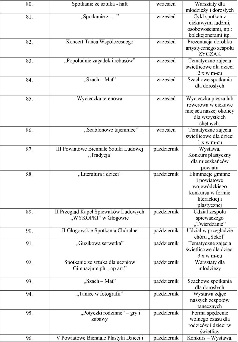 Szach Mat wrzesień Szachowe spotkania 85. Wycieczka terenowa wrzesień Wycieczka piesza lub 86. Szablonowe tajemnice wrzesień Tematyczne zajęcia 1 x w m-cu 87.