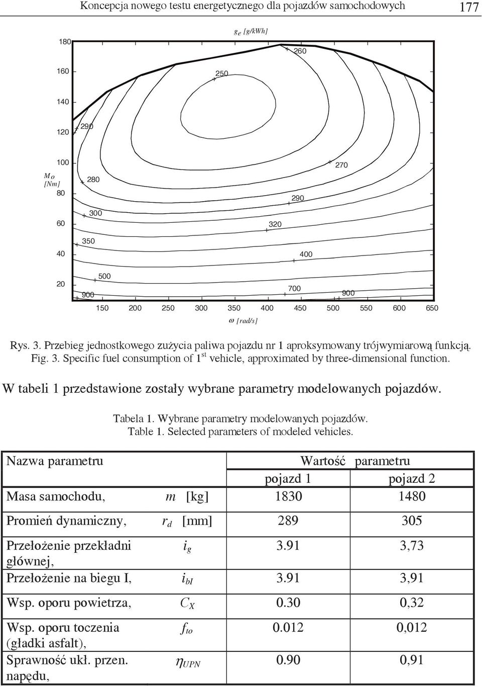 W tabeli 1 przedstawione zostały wybrane parametry modelowanych pojazdów. Tabela 1. Wybrane parametry modelowanych pojazdów. Table 1. Selected parameters of modeled vehicles.