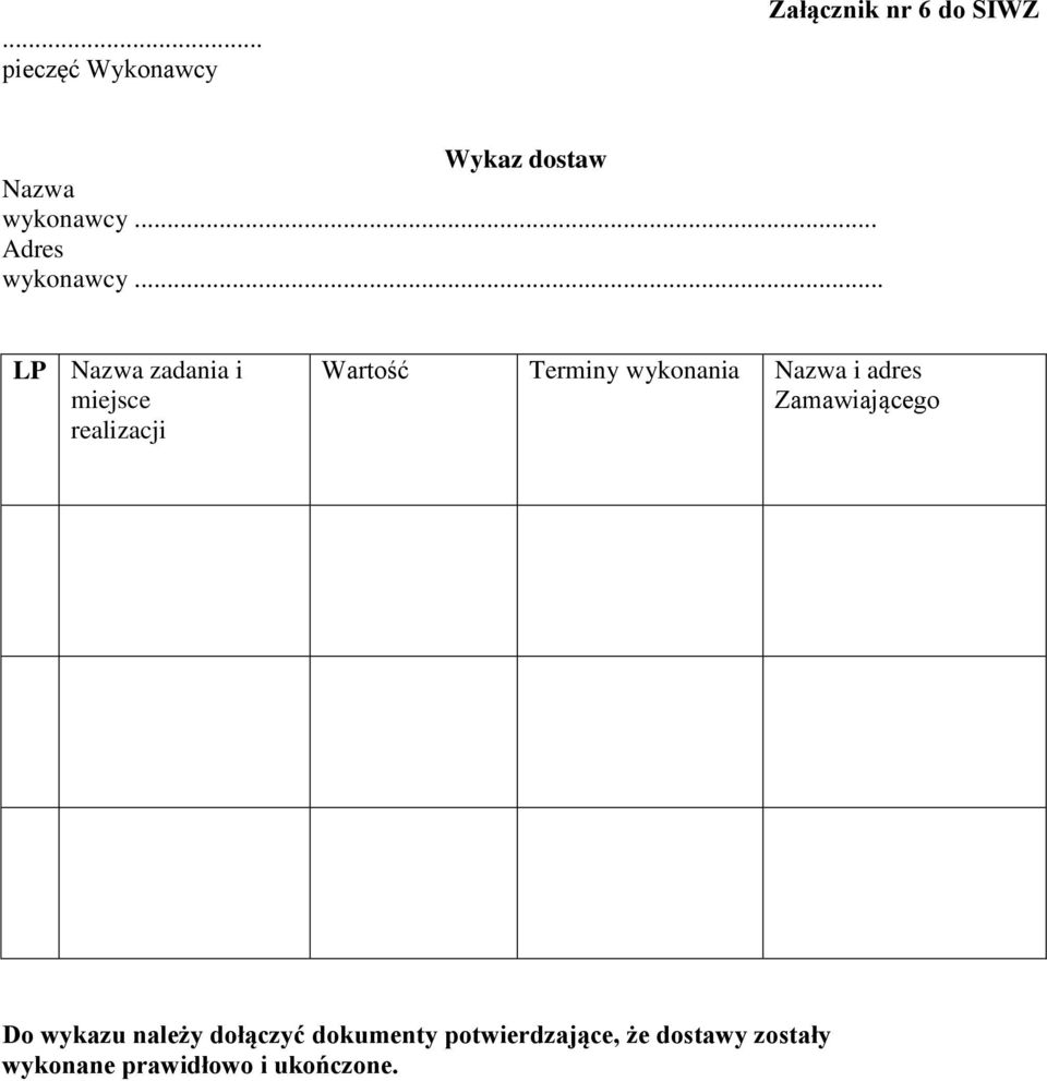 .. LP Nazwa zadania i miejsce realizacji Wartość Terminy wykonania Nazwa