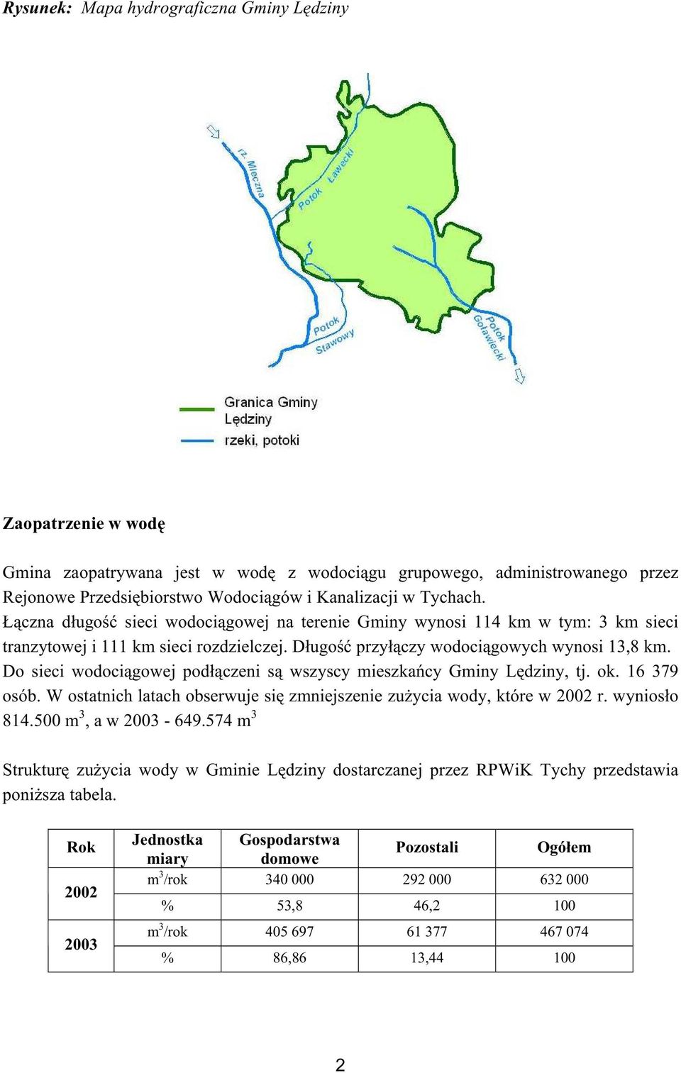 Do sieci wodociągowej podłączeni są wszyscy mieszkańcy Gminy Lędziny, tj. ok. 16 379 osób. W ostatnich latach obserwuje się zmniejszenie zuŝycia wody, które w 2002 r. wyniosło 814.