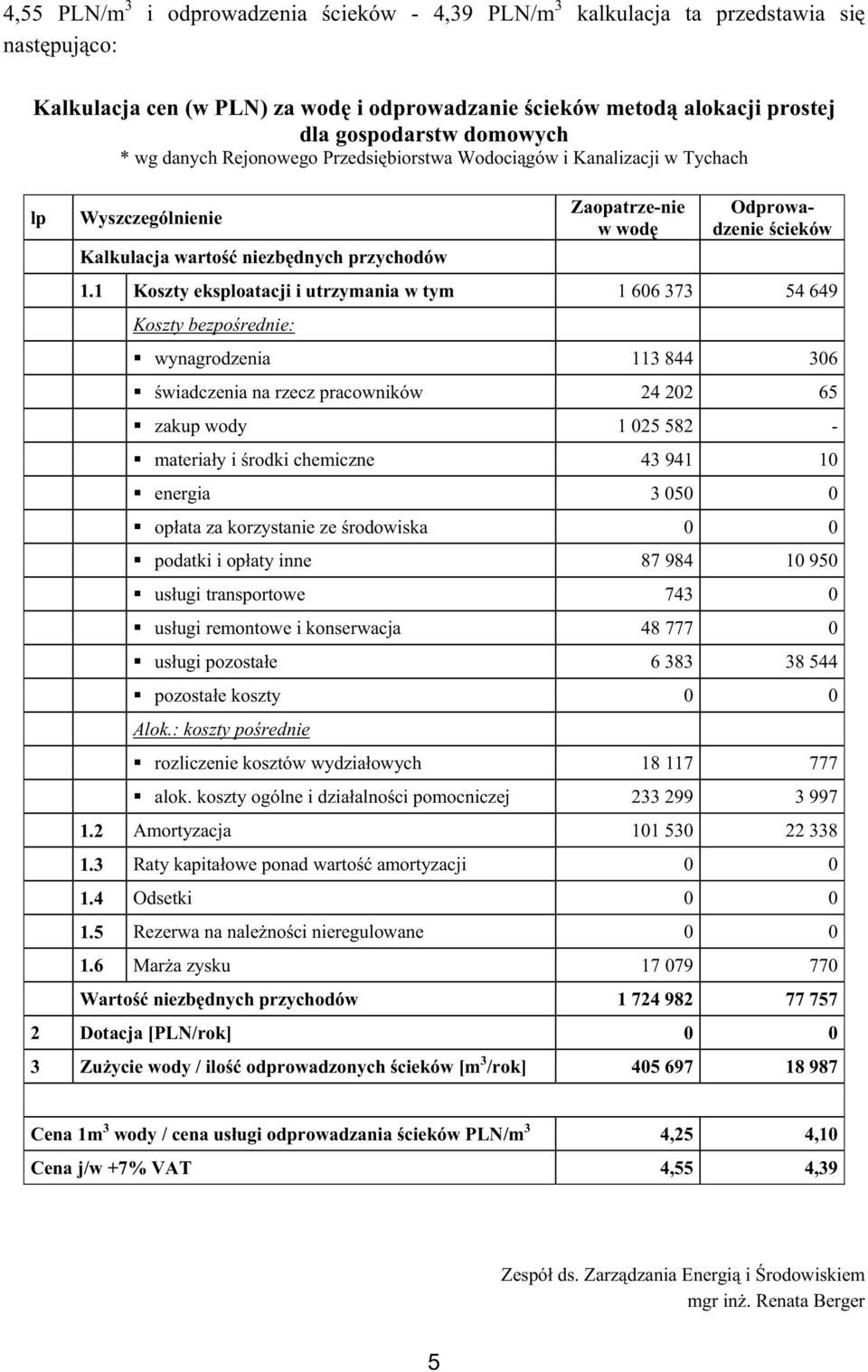 1 Koszty eksploatacji i utrzymania w tym 1 606 373 54 649 Koszty bezpośrednie: wynagrodzenia 113 844 306 świadczenia na rzecz pracowników 24 202 65 zakup wody 1 025 582 - materiały i środki chemiczne