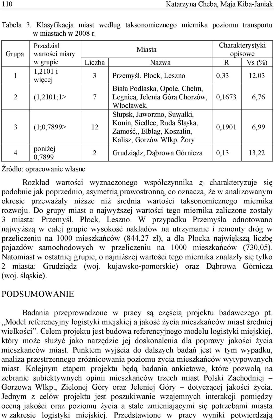 0,33 12,03 Bała Podlaska, Opole, Chełm, Legnca, Jelena Góra Chorzów, Włocławek, Słupsk, Jaworzno, Suwałk, Konn, Sedlce, Ruda Śląska, Zamość,, Elbląg, Koszaln, Kalsz, Gorzów Wlkp.