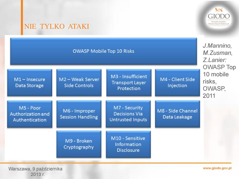 Lanier: OWASP Top 10