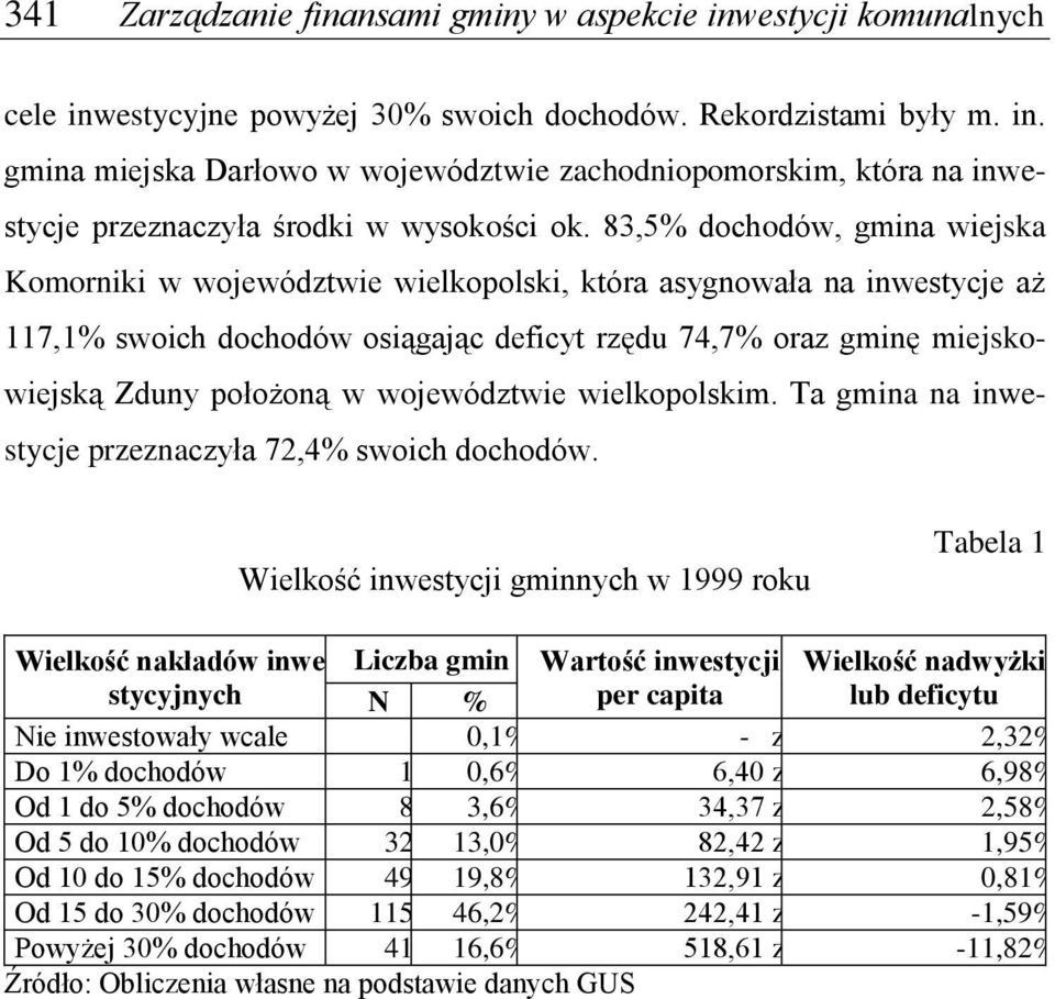 województwie wielkopolskim. Ta gmina na inwestycje przeznaczyła 72,4% swoich dochodów.