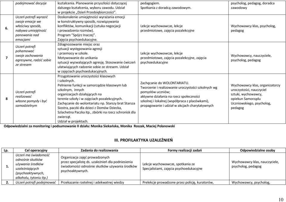 Doskonalenie umiejętności wyrażania emocji w konstruktywny sposób, rozwiązywania konfliktów, komunikacji (sztuka negocjacji i prowadzenia rozmów). Program Spójrz Inaczej. Zajęcia psychoedukacyjne.