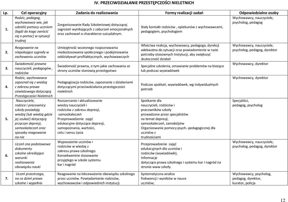 emocjonalnych (bądź do kogo zwrócić pedagogiem, psychologiem oraz zachowań o charakterze suicydalnym. się o pomoc) w sytuacji trudnej 2. 3. 4. 5. 6. 7.