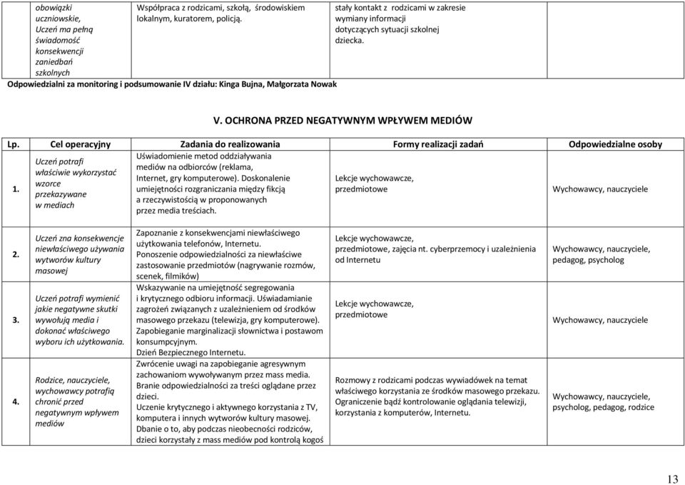 OCHRONA PRZED NEGATYWNYM WPŁYWEM MEDIÓW Lp.