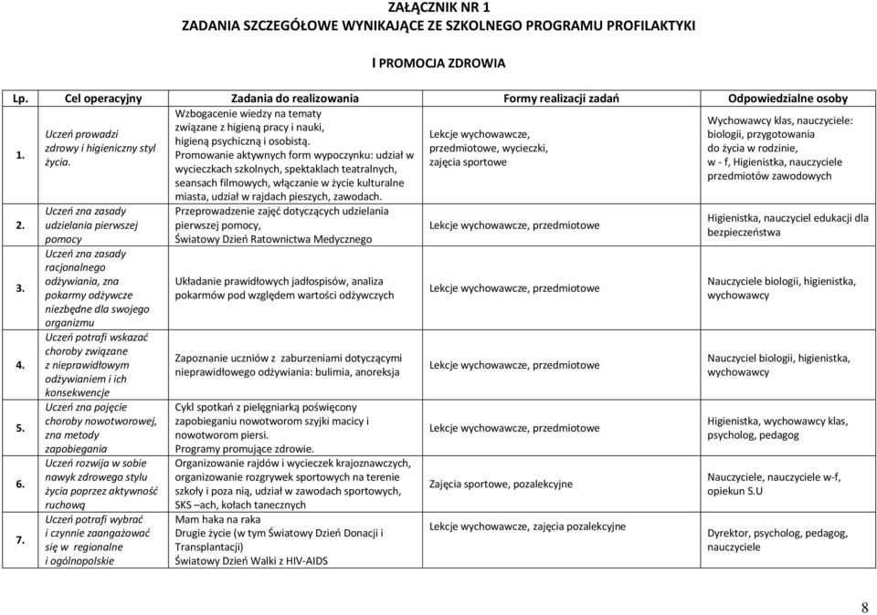 wychowawcze, biologii, przygotowania higieną psychiczną i osobistą. zdrowy i higieniczny styl przedmiotowe, wycieczki, do życia w rodzinie, 1. Promowanie aktywnych form wypoczynku: udział w życia.